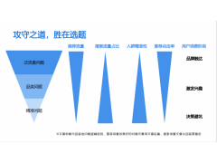 知乎營銷推廣，選題是關(guān)鍵
