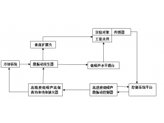微振動測試系統(tǒng)